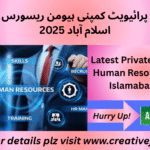 Latest Private Company Human Resource Posts Islamabad 2025